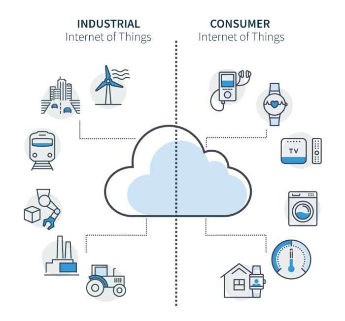 Примеры iot проектов